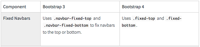 Fixed-Navbars-BS3-vsBS4