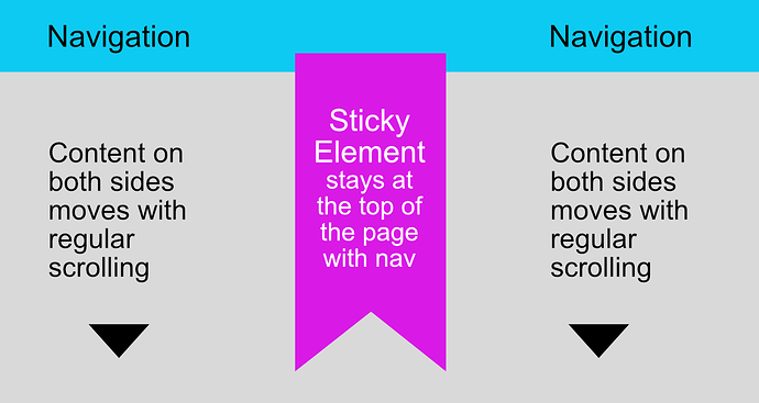 Blocs Sticky Element Example