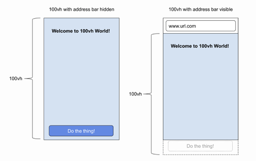 Carousel Width Height Setting For Iphone In Landscape Mode - I Need 