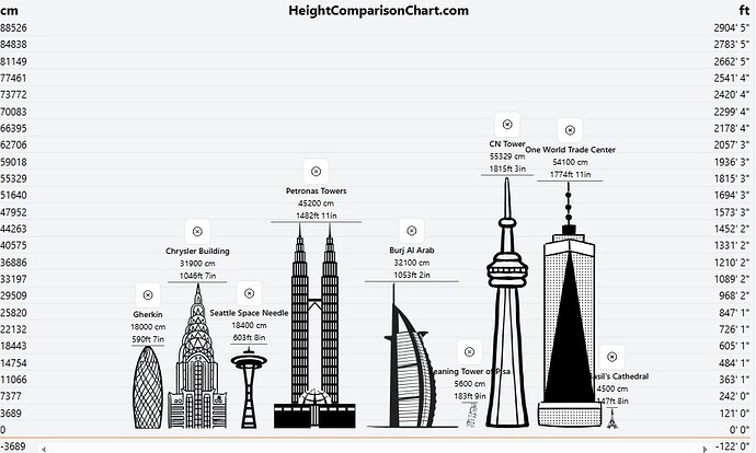 tallest building height comparison