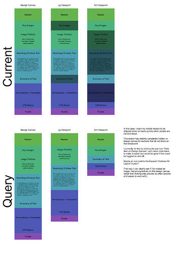 Blocs Visability Query